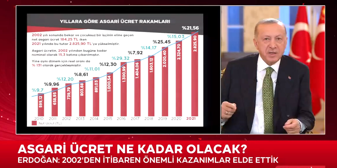 Cumhurbaşkanı Erdoğan'dan heyecanlandıran asgari ücret açıklaması: Babayiğitlik bize yakışır
