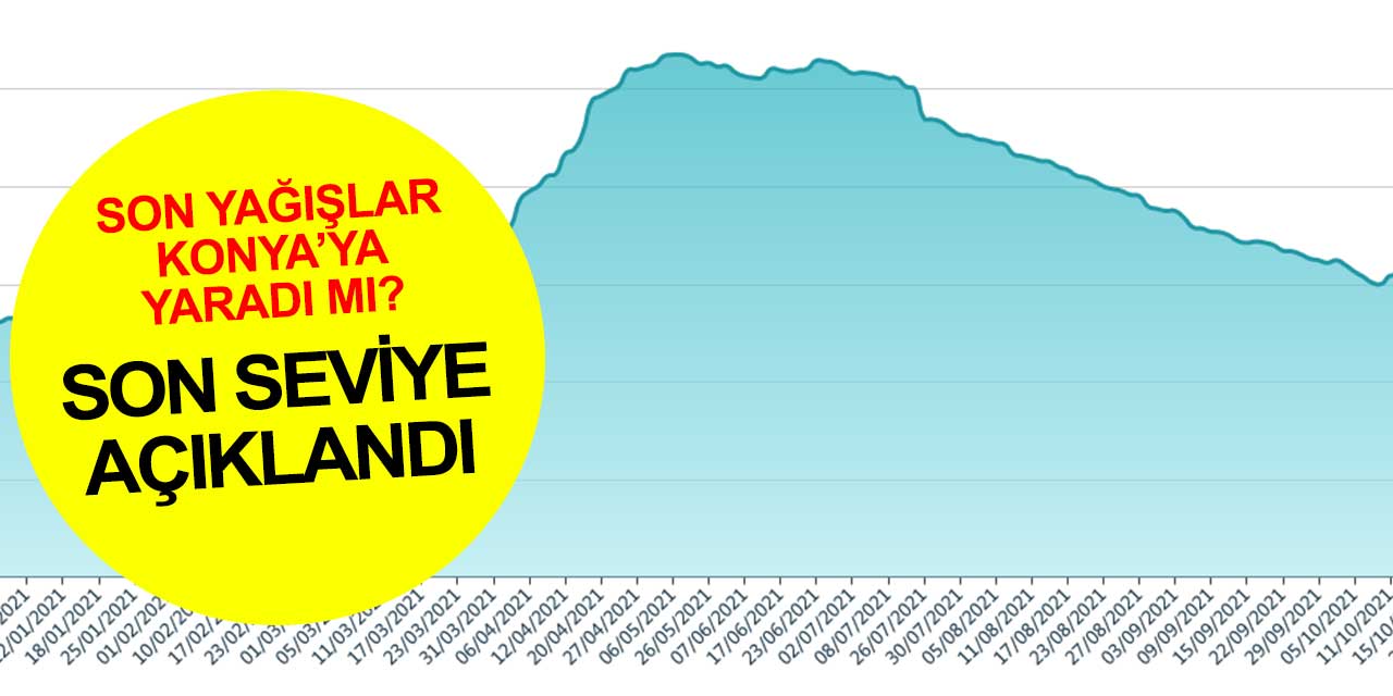 Yağışlar Konya'ya nasıl geldi? KOSKİ'nin açıkladığı rakamlar