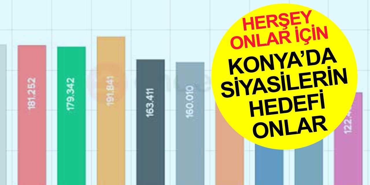 Erken seçim söylentileri arasında Konya’da siyasilerin hedefi onlar oldu