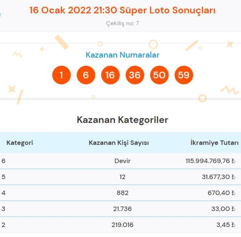 Süper Loto 115 milyon 994 bin 769 TL devretti