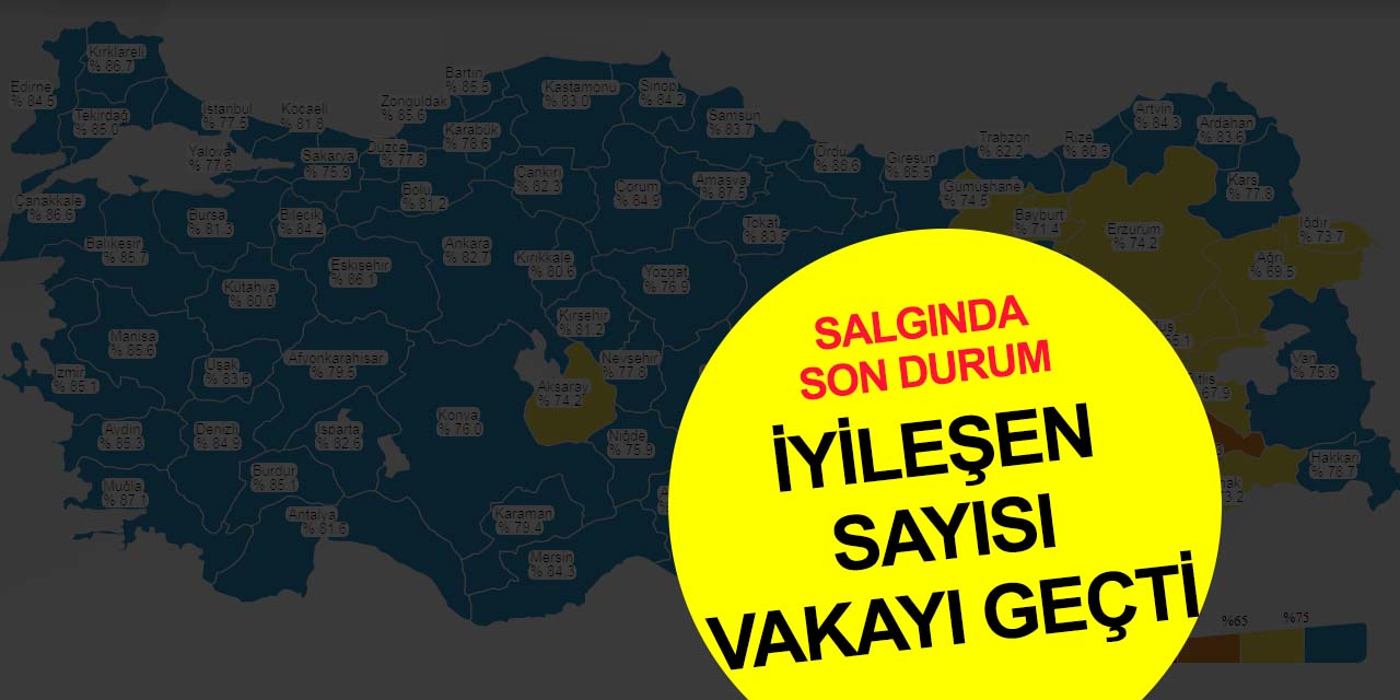 Günün rakamları açıklandı! Koronavirüs vaka sayısında sevindiren düşüş