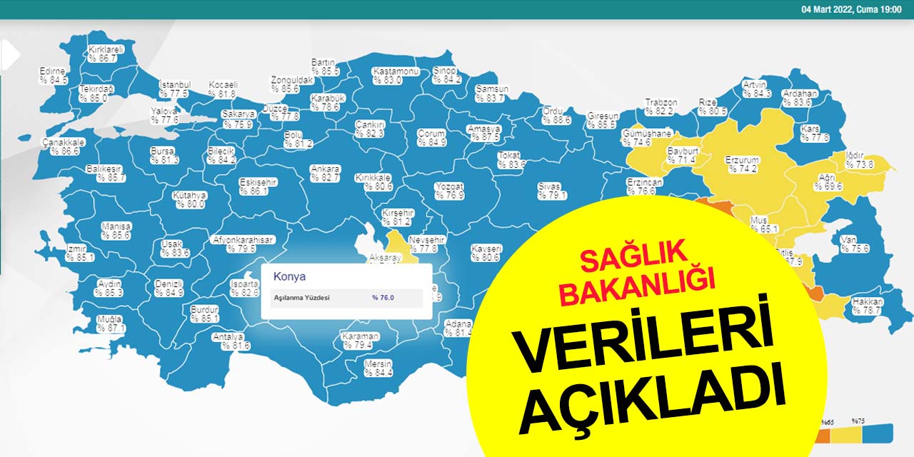 Koronavirüste son ayların en düşük vaka sayısı!