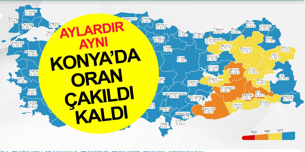 Konya’da vatandaş salgının bittiğini mi düşünüyor ya da aşı karşıtlığı mı artıyor?