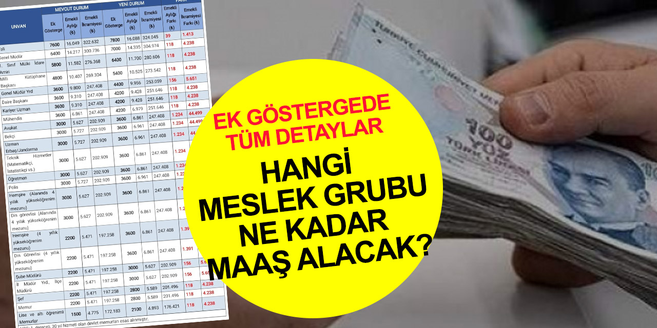 3600 ek göstergede tüm detaylar açıklandı! İşte zamlı maaş tablosu