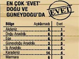 Odalara soruldu, 'Hayır' diyen çıkmadı