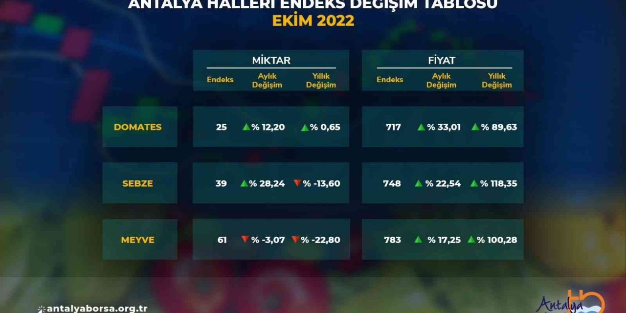 ATB Ekim ayı hal endeksini açıkladı