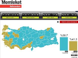 Türkiye kararını verdi