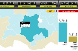 İşte Konya'da referandum sonuçları