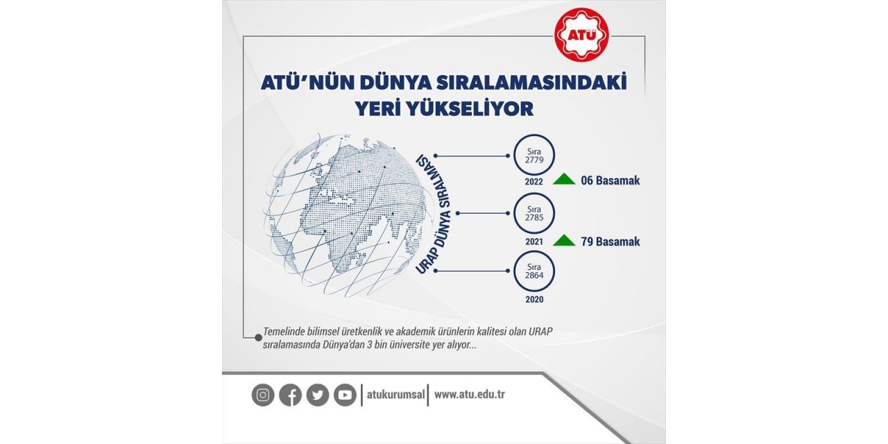 ATÜ, URAP Dünya Sıralamasında 85 basamak yükseldi