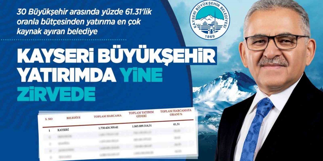 Başkan Büyükkılıç ile Kayseri, 30 büyükşehir arasında yine zirvede