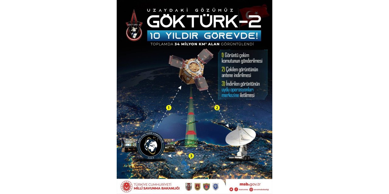 Uzaydaki göz GÖKTÜRK-2 görevinde 10. yılını kutluyor