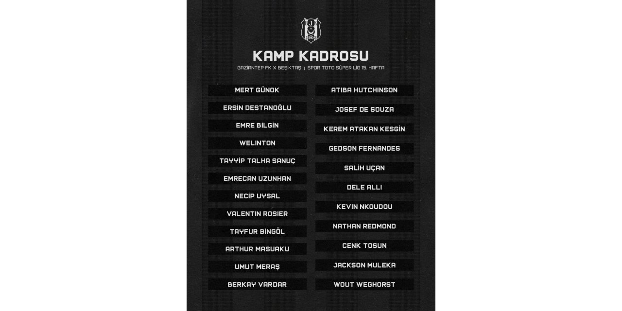 Beşiktaş’ın Gaziantepspor maçı kamp kadrosu belli oldu