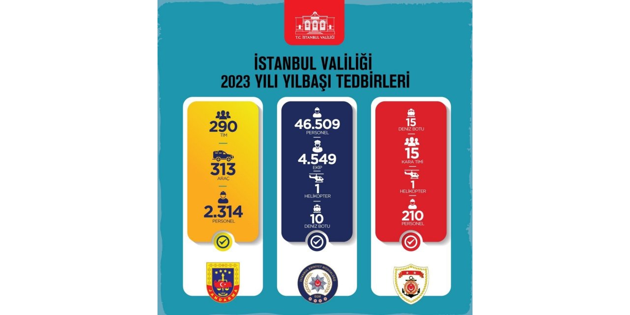 İstanbul’daki yılbaşı tedbirlerinde 49 bin 33 personel görev yapacak