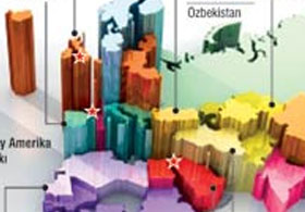 Geleceğin Türkiye'si 'Yeni Osmanlılar' olacak