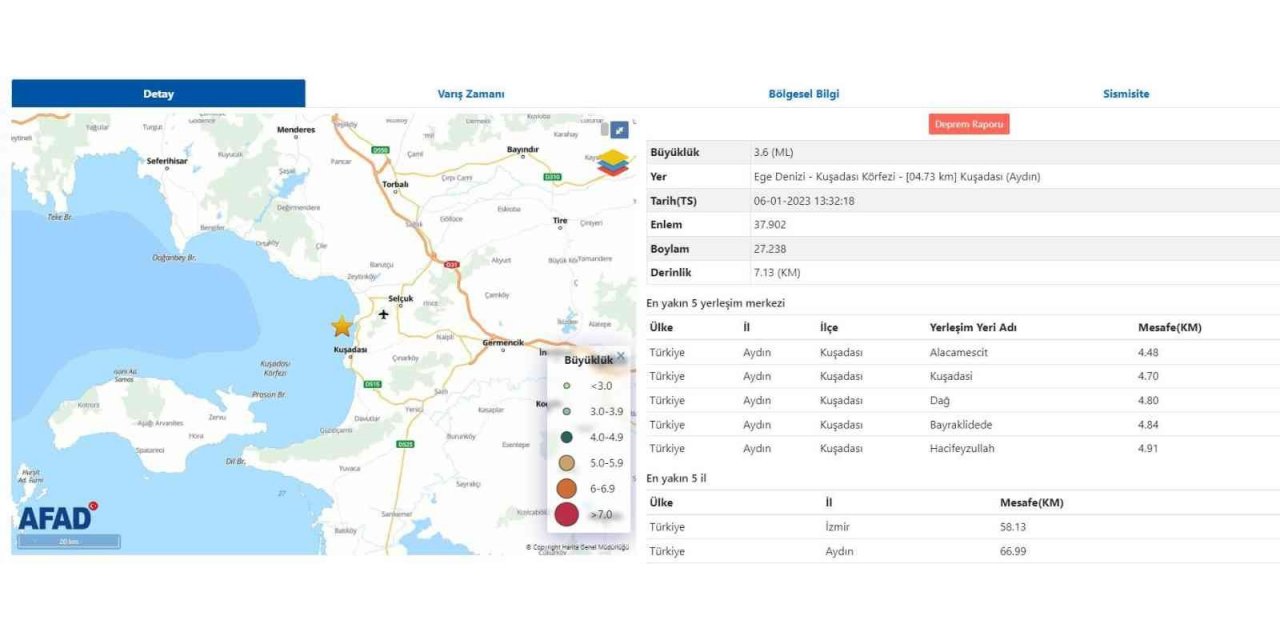 Kuşadası Körfezi’nde 25 dakikada 5 deprem