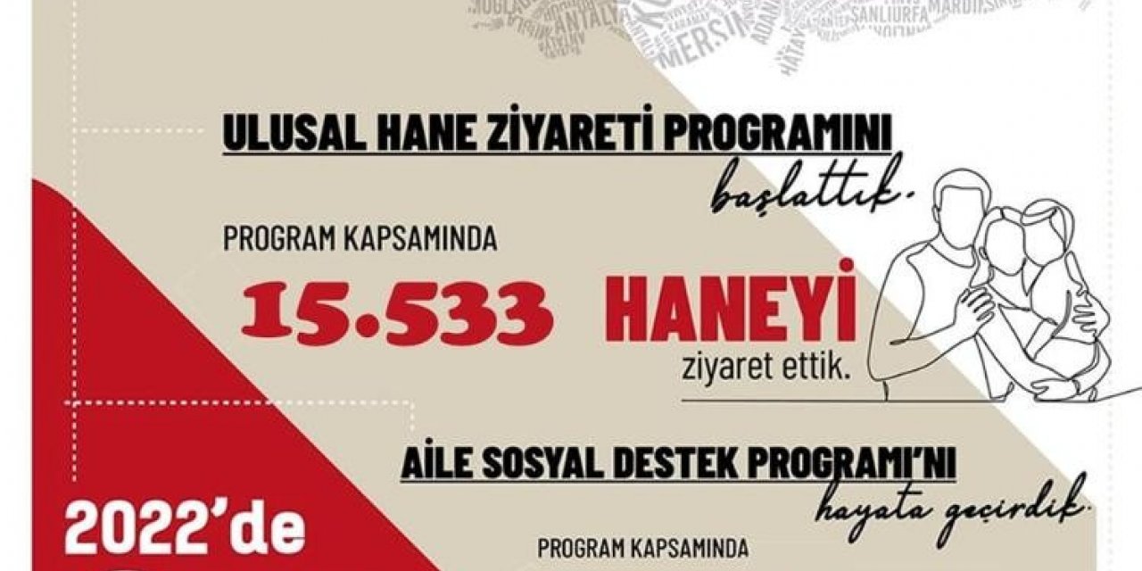Aydın’da 2022 yılında 17 bin 269 aileye Aile Destek Programı ödemesi yapıldı