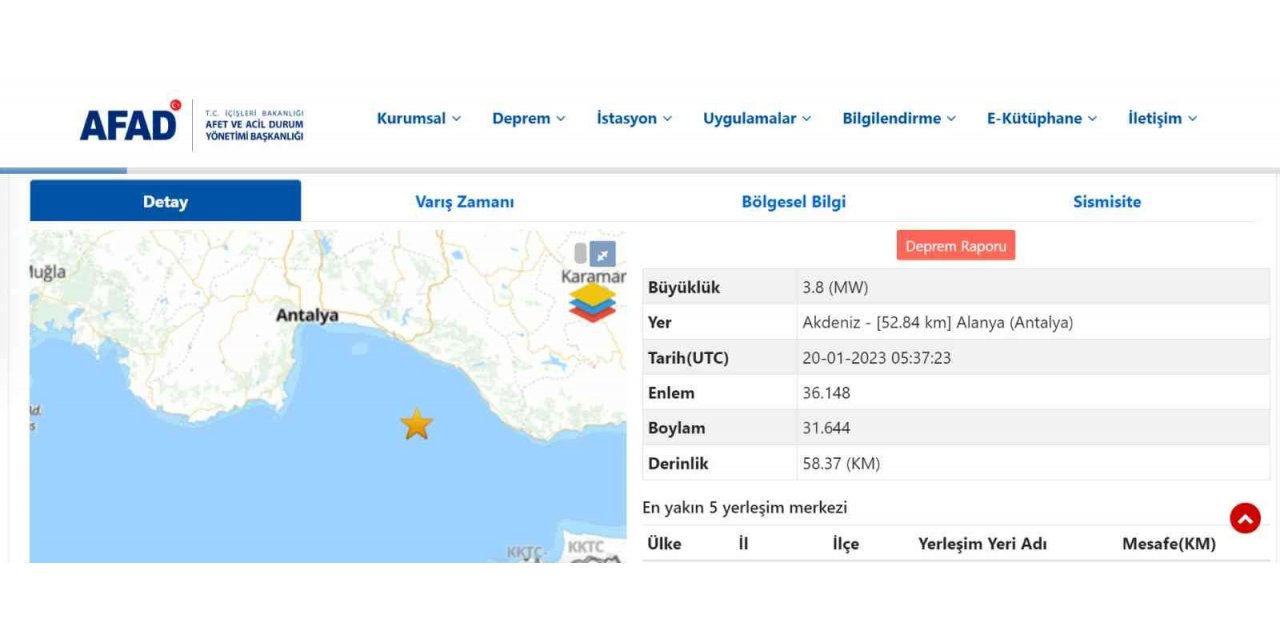 Akdeniz’de 3.8 büyüklüğünde deprem