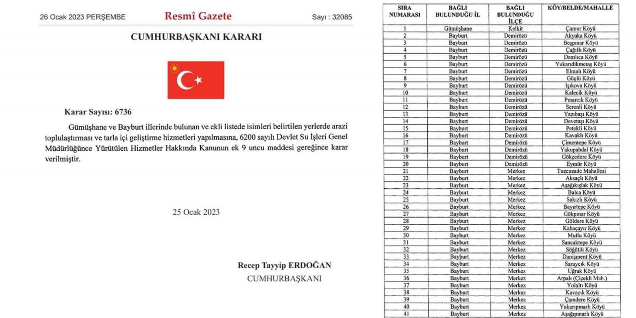 Bayburt’ta 40 köy arazi toplulaştırma ve tarla içi geliştirme dahiline alındı