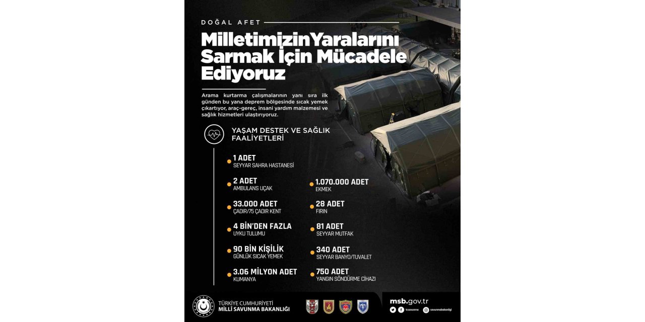 TSK yaşam destek ve sağlık faaliyetlerini sürdürüyor