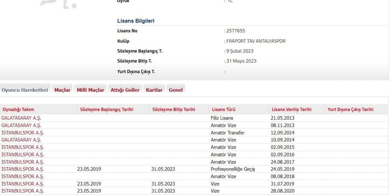 Beşiktaş, Emrecan Uzunhan’ı Antalyaspor’a kiralandı