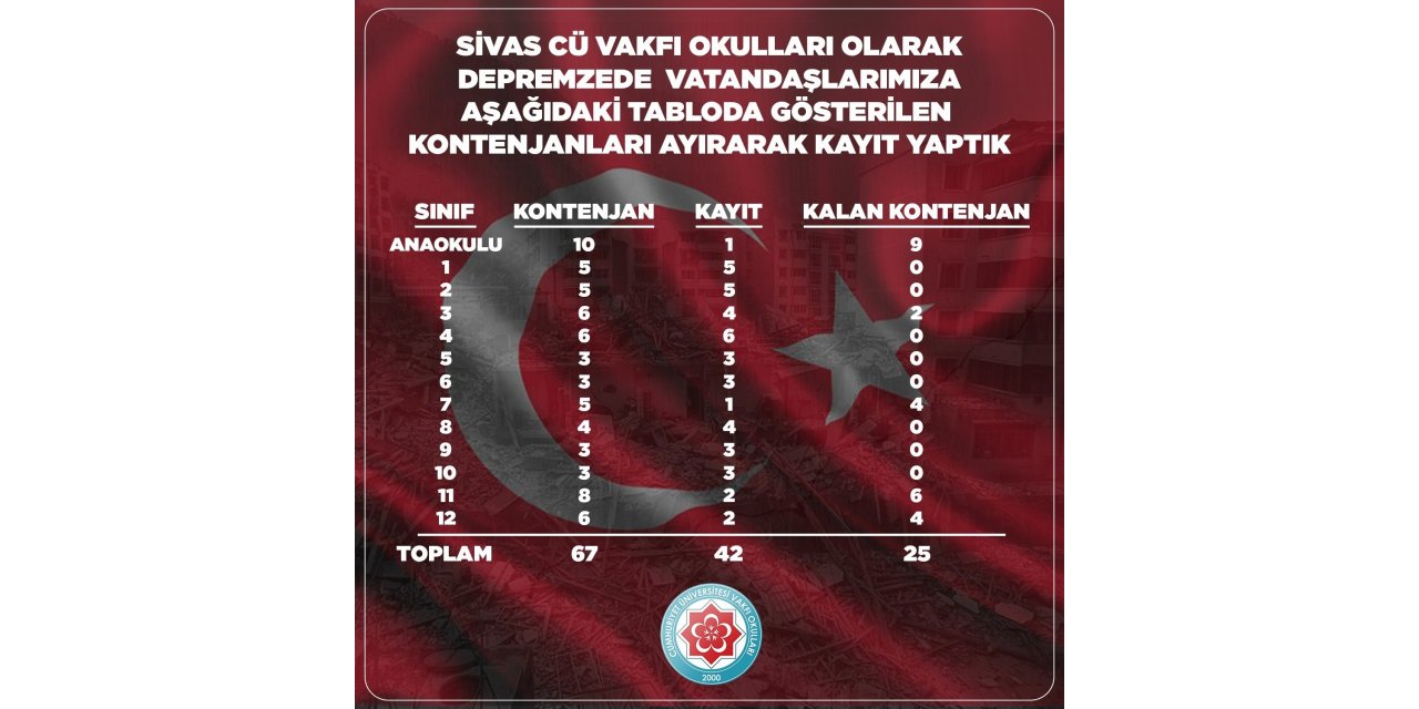 Özel okul depremzede öğrencilere kapılarını açtı
