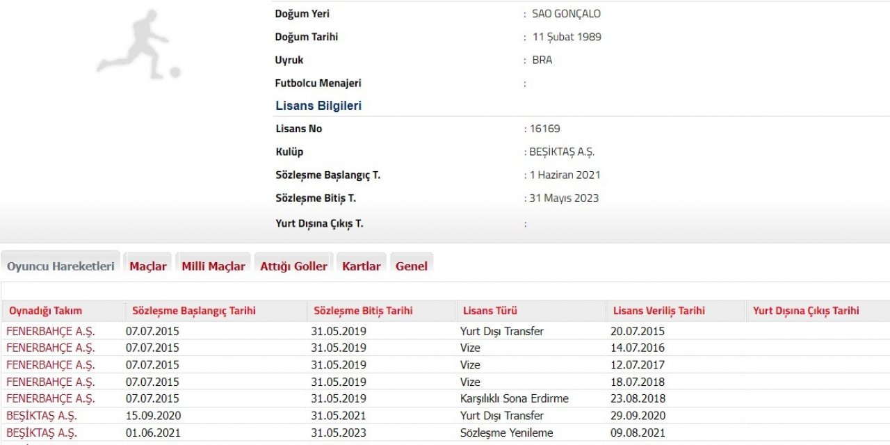 Beşiktaş, Josef de Souza’nın sözleşmesinin feshedildiğini TFF’ye bildirdi.