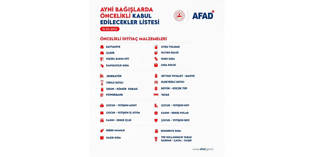 Nevşehir’de yardım kampanyası listesi güncellendi