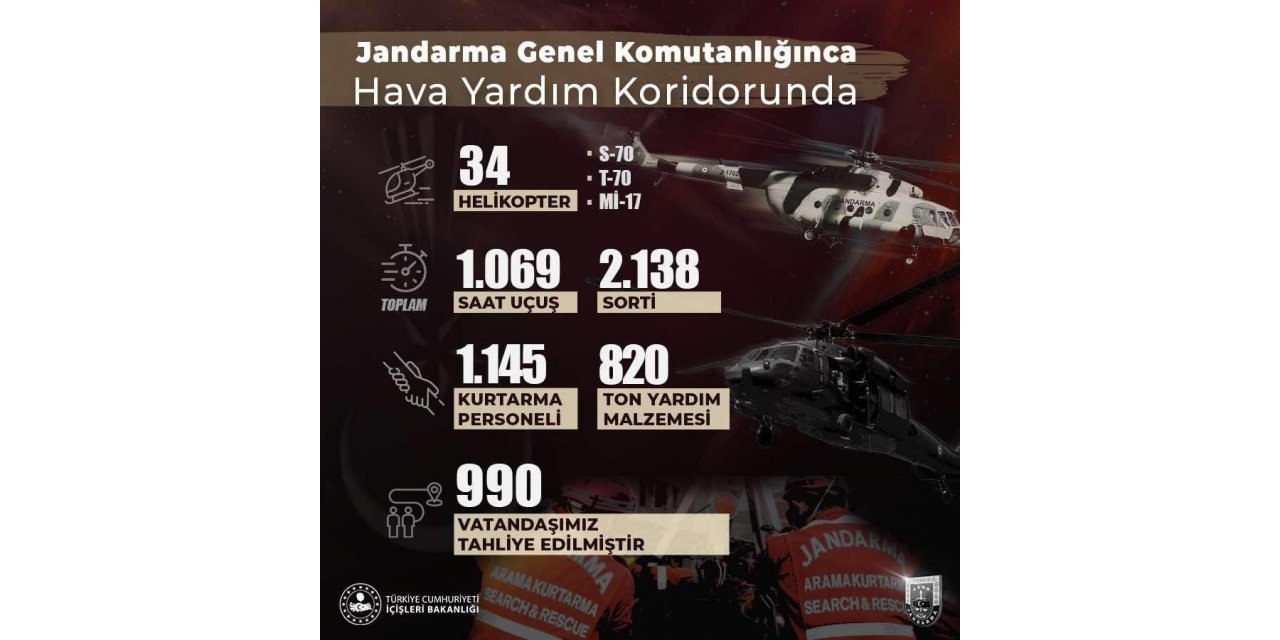 Jandarma Genel Komutanlığı: “34 helikopterimizle bugüne kadar 2 bin 138 sorti yapıldı”