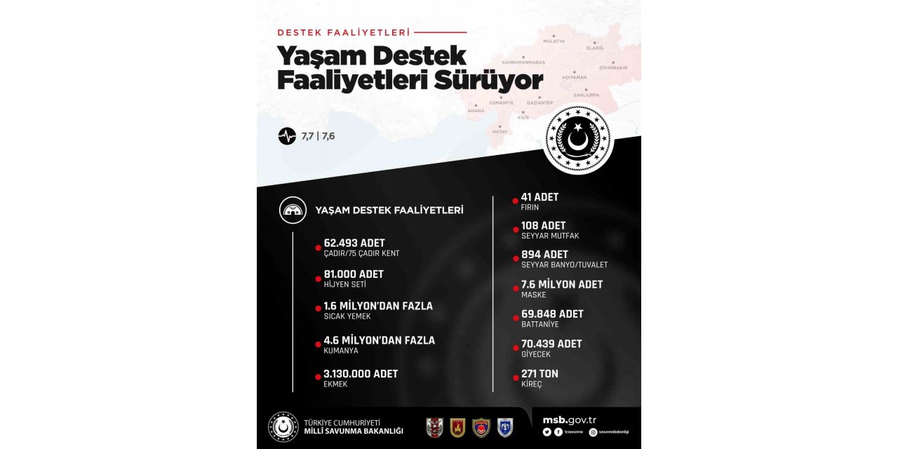 MSB’nin deprem bölgesinde yaşam destek faaliyetleri aralıksız sürüyor