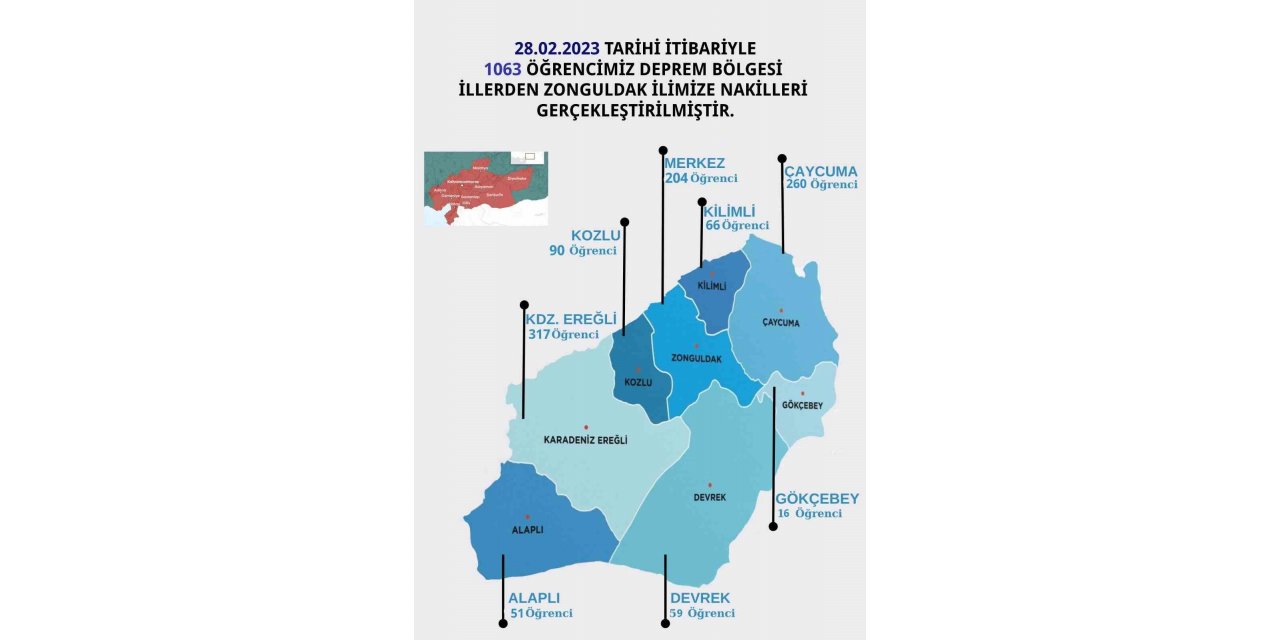 Deprem bölgesinden Zonguldak’a bin 63 öğrenci nakil edildi