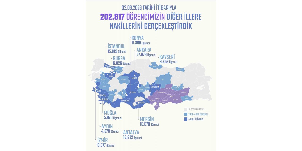 Depremzede 6 bin 26 öğrenci Bursa’ya nakil edildi