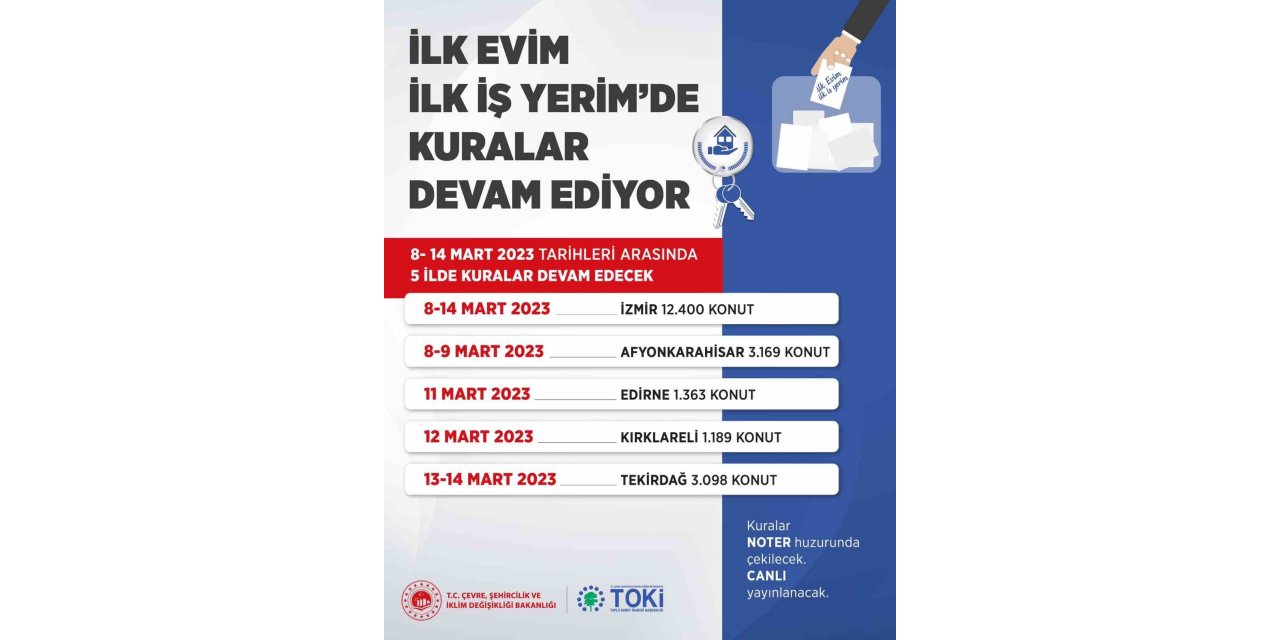 Bakan Kurum: “İlk Evim İlk İş Yerim projemizde arsa kuralarımız Ankara ile yeniden başladı”