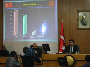 İl Koordinasyon Kurulu ekim ayı toplantısı