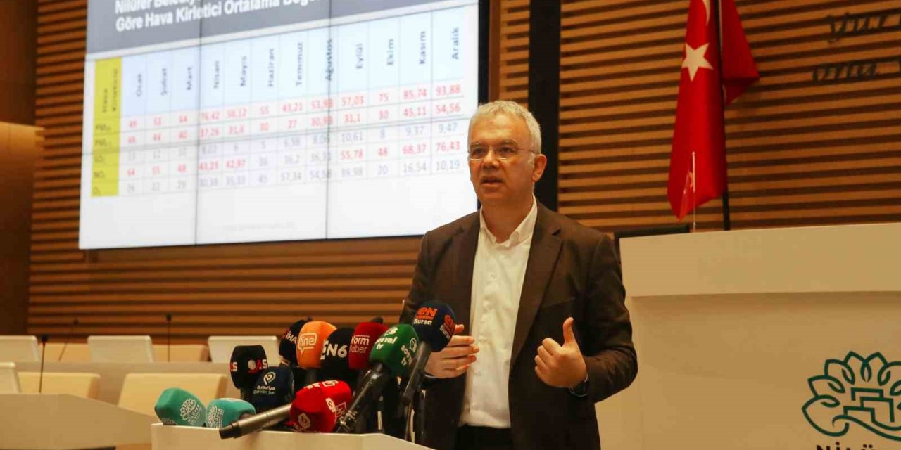 Nilüfer’in hava ve su analiz raporları açıklandı