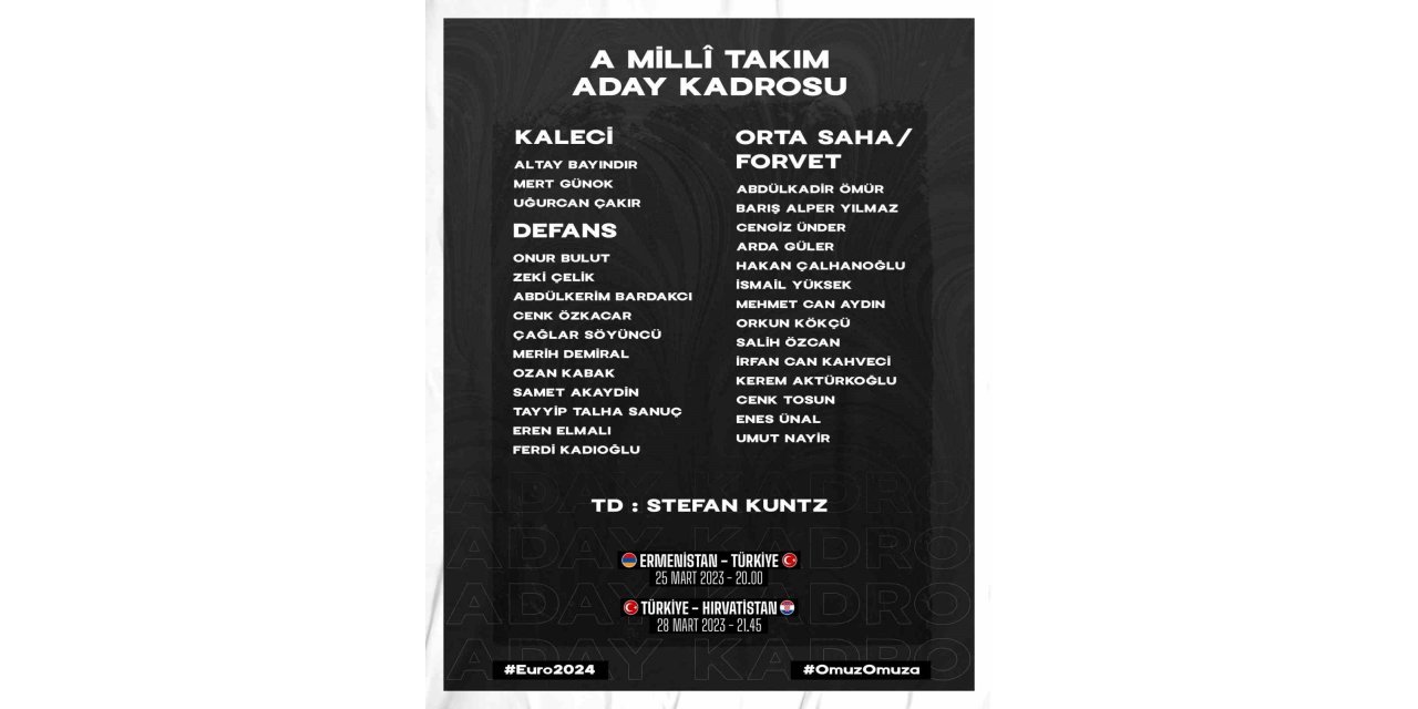A Milli Futbol Takımı’nın, 2024 Avrupa Şampiyonası Elemeleri’nde Ermenistan ve Hırvatistan’la oynayacağı karşılaşmaların aday kadrosu belli oldu. Abdülkerim Bardakcı, Umut Nayir ve Mehmet Can Aydın ilk kez A Milli Takım’a da