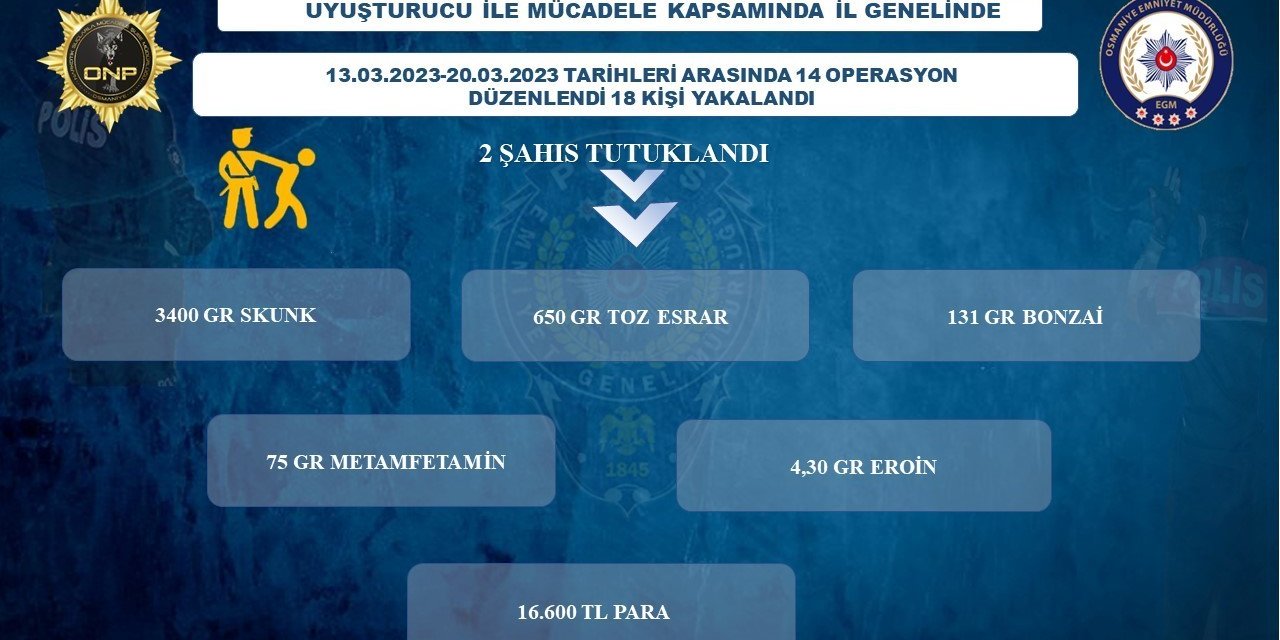 Osmaniye’de uyuşturucu sattığı öne sürülen 2 şüpheli tutuklandı