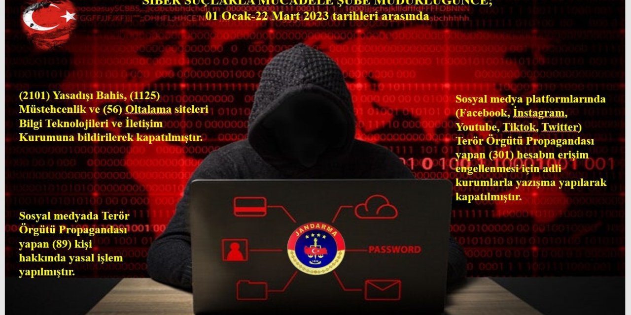 Siirt’te terör örgütü propagandası yapan 89 kişi hakkında yasal işlem yapıldı