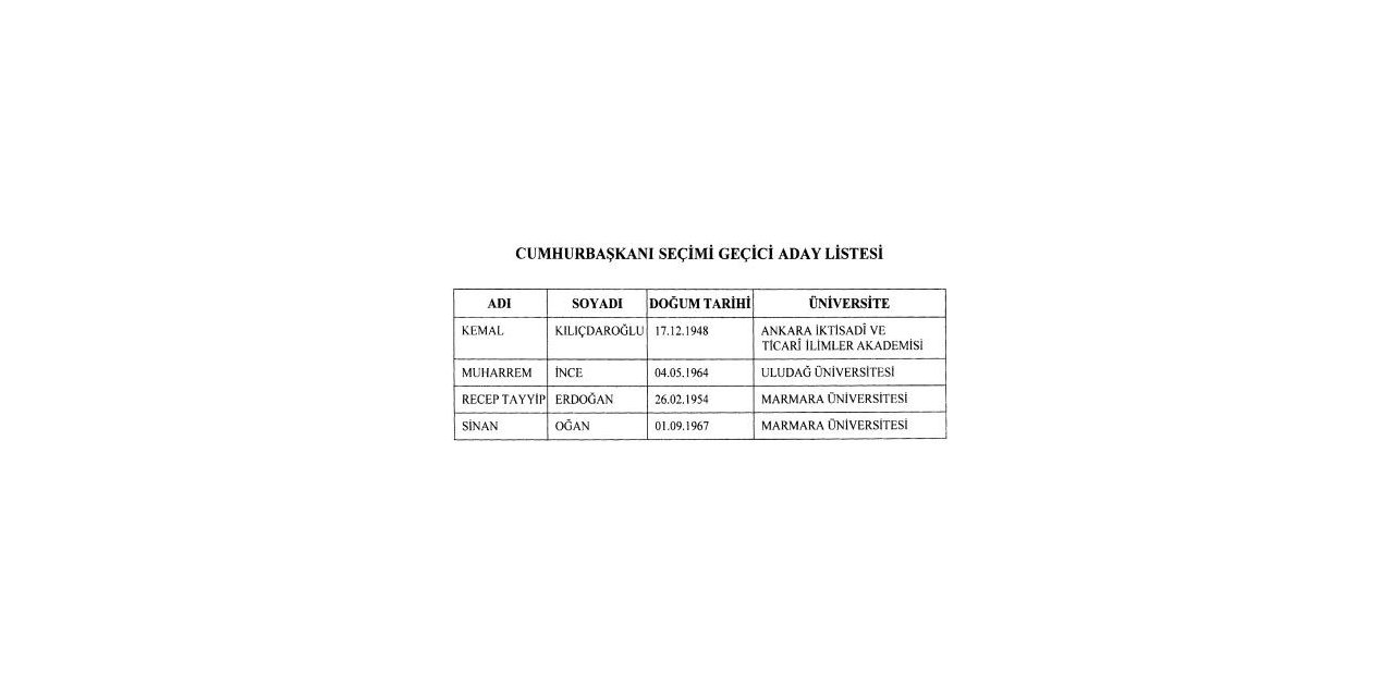 Cumhurbaşkanlığı seçimi geçici aday listesi Resmi Gazete’de