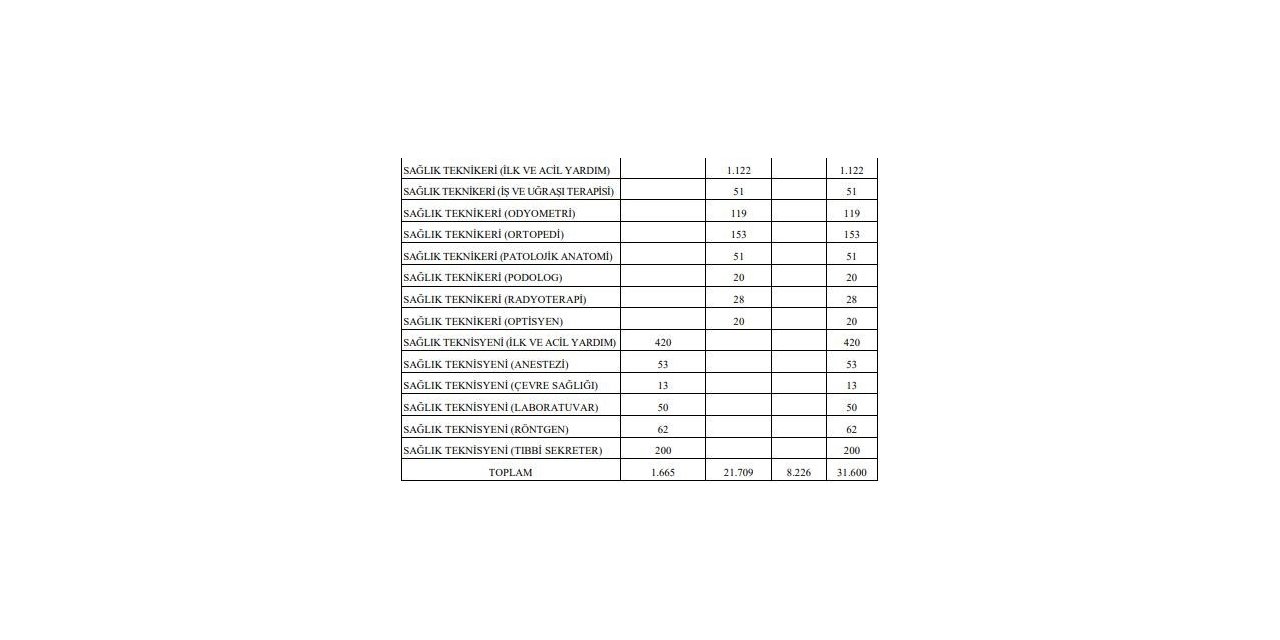 Sağlık Bakanlığı 31 bin 600 sözleşmeli personel alacak