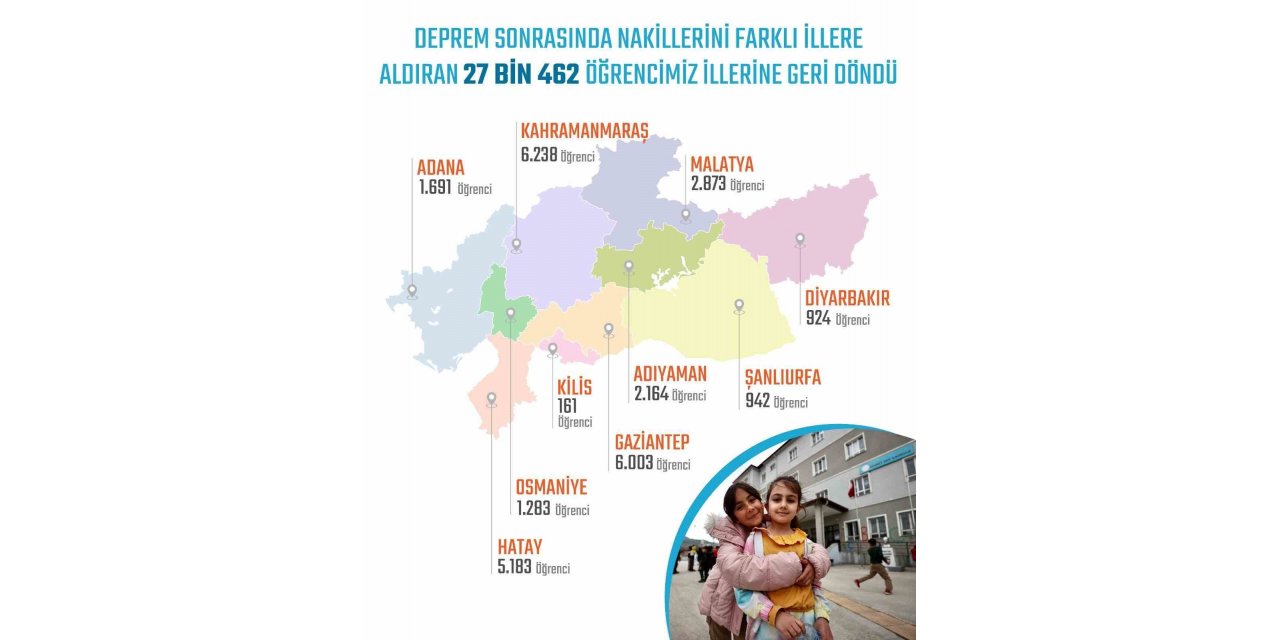 27 bin 462 öğrenci okullarına geri döndü