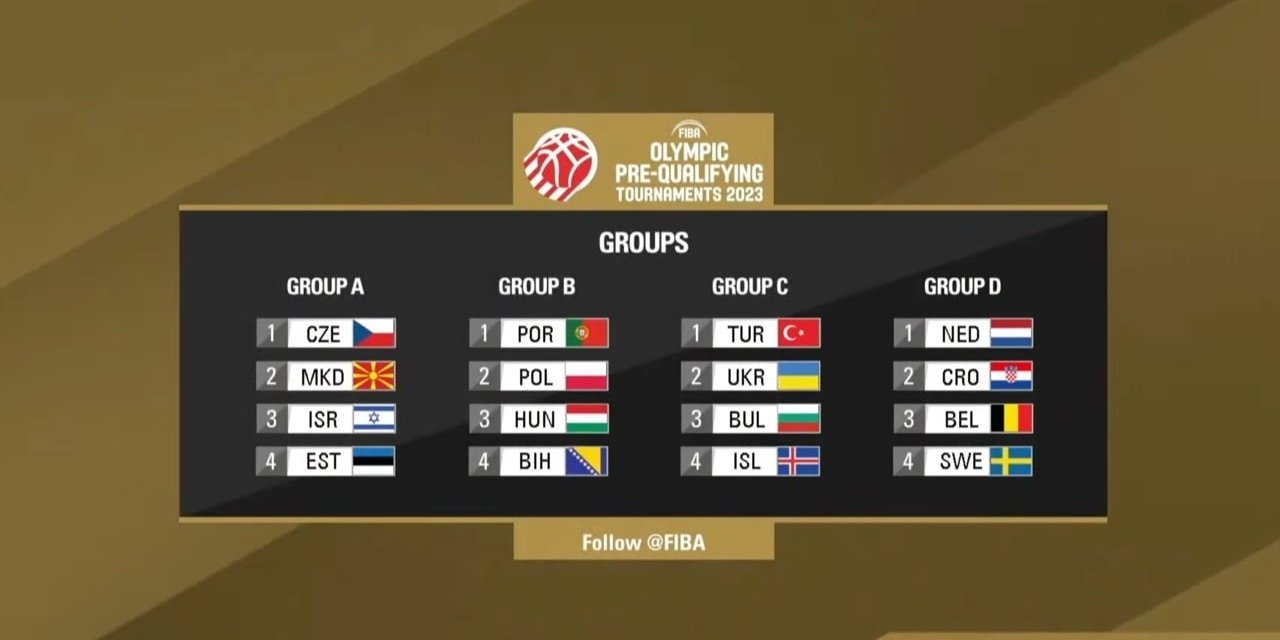 Türkiye’nin FIBA Olimpiyat Ön Eleme Turnuvası’ndaki rakipleri belli oldu