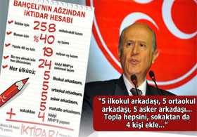 Bahçeli'den yeni iktidar formülü VİDEO