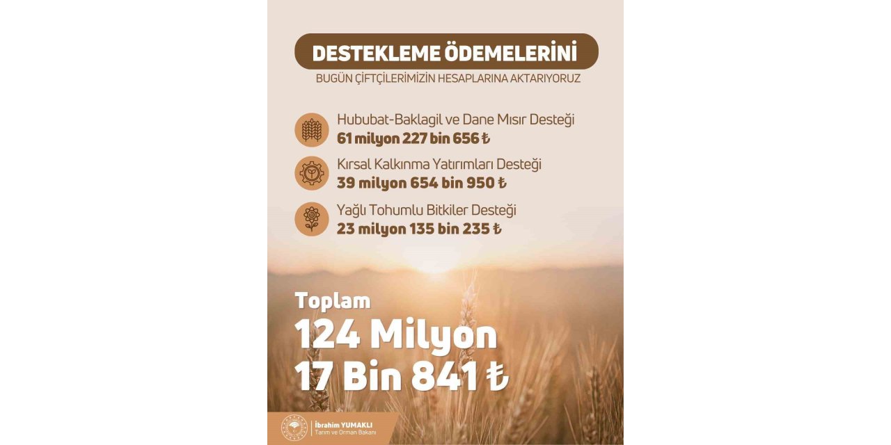 Tarımsal destekleme ödemeleri bugün çiftçilerin hesaplarına yatıyor