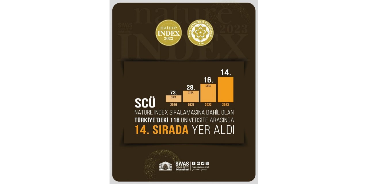 SCÜ Nature Indeks’te 14. sıraya yerleşti