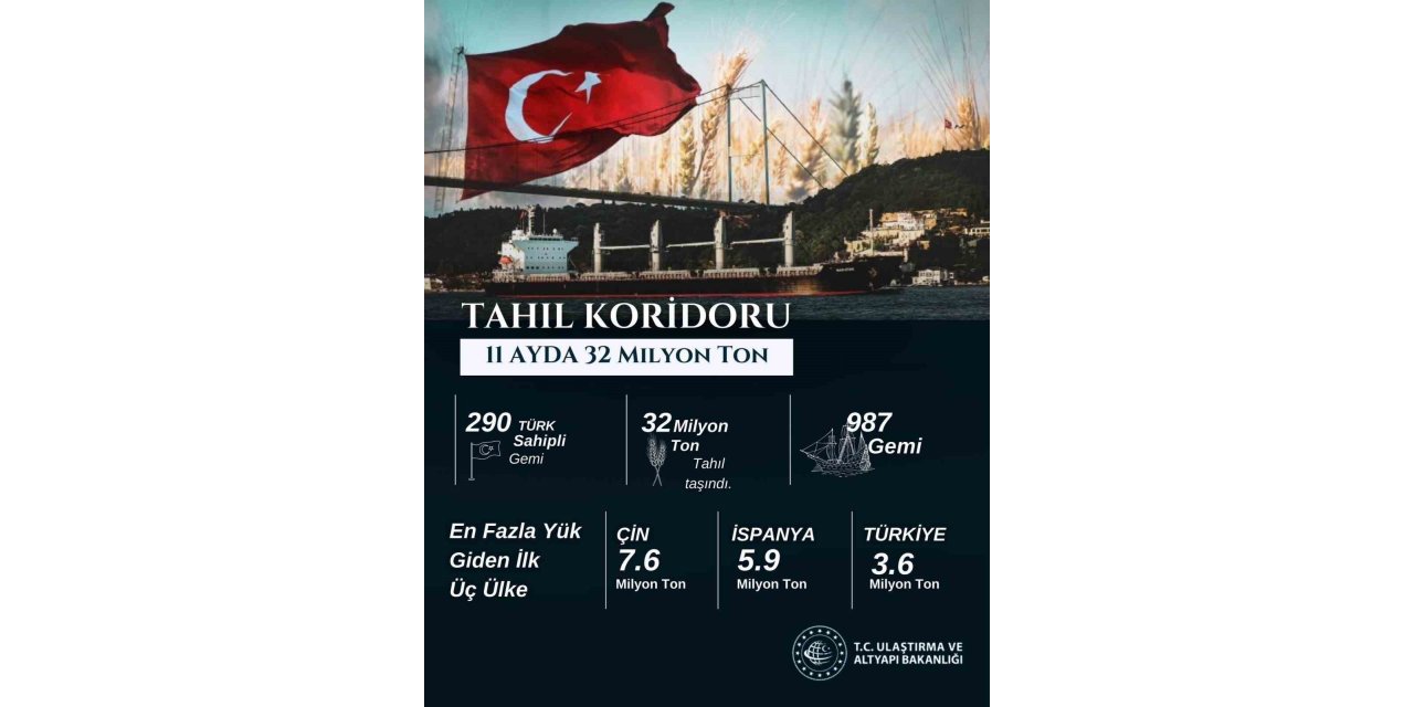 Bakan Uraloğlu’ndan "Tahıl koridoru" açıklaması