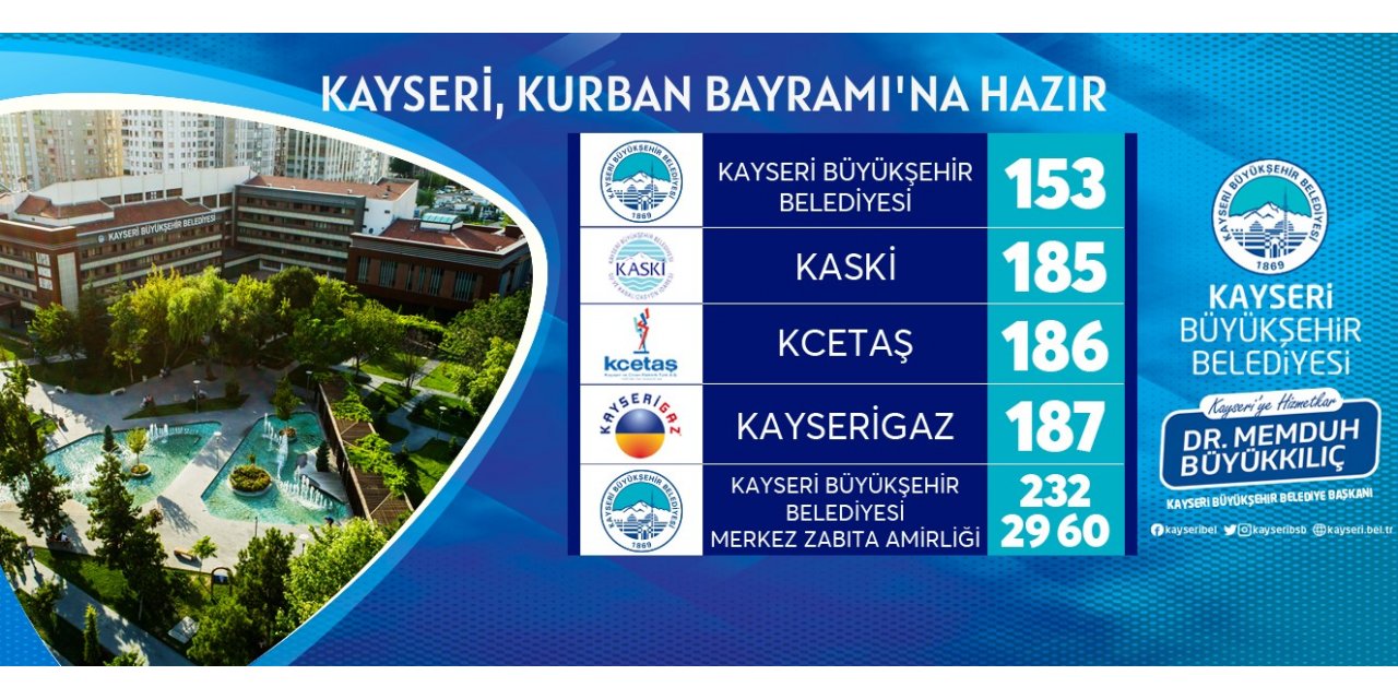 Kayseri; büyükşehir ile Kurban Bayramı’na hazır