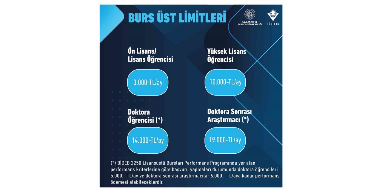 TÜBİTAK burslarında bayram müjdesi