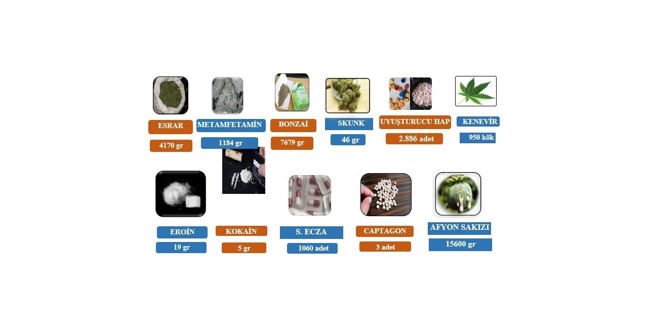 Uyuşturucuyla mücadelede göz açtırılmadı