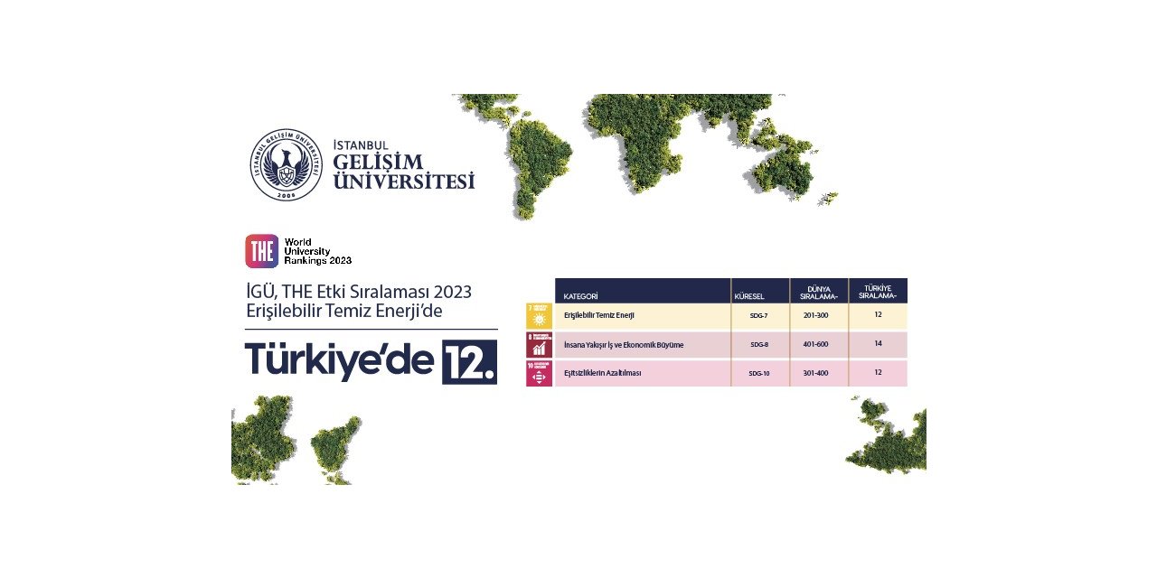 İGÜ’den ‘Erişilebilir ve Temiz Enerji’ kategorisinde önemli başarı