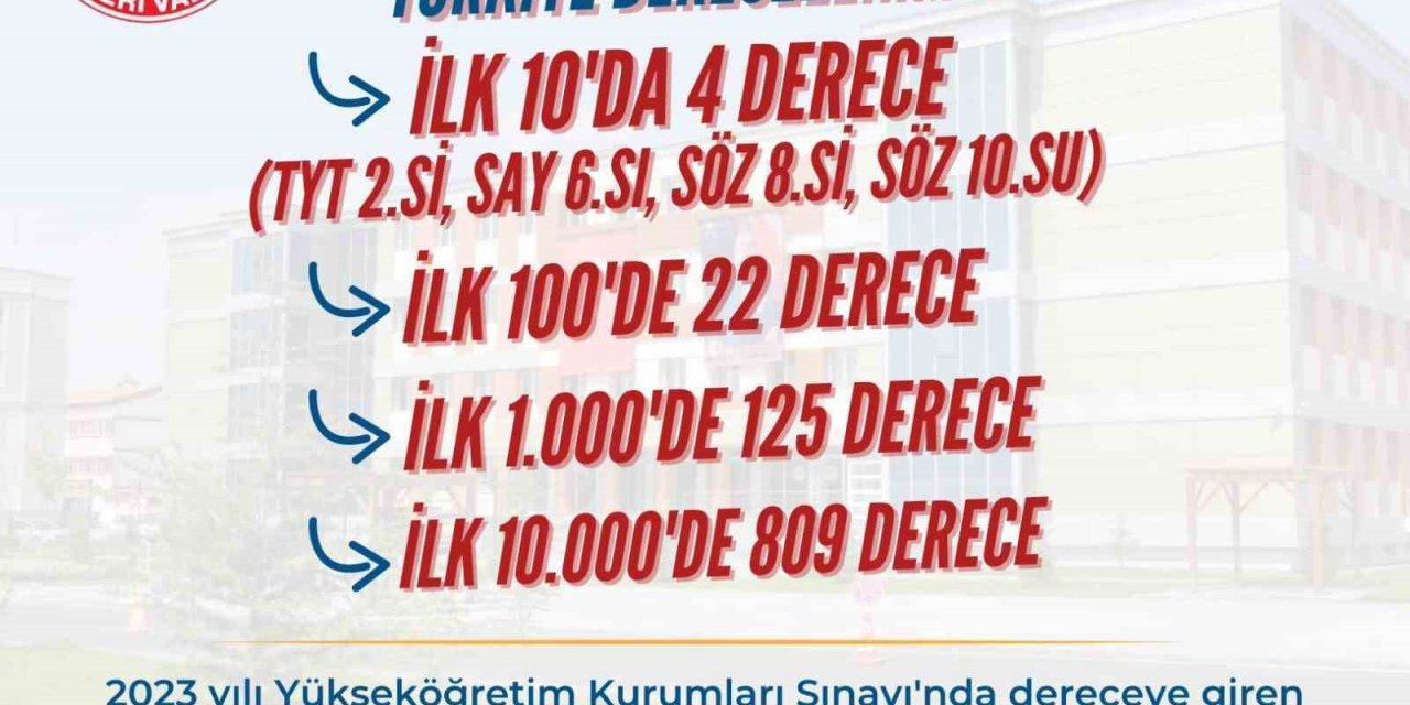 YKS’de büyük başarı: 960 öğrenci dereceye girdi